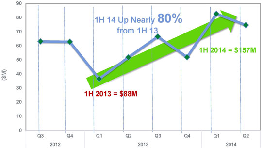 Veeco’s MOCVD order trend. 