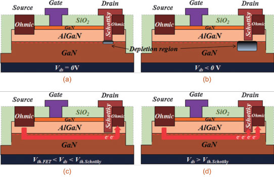 Aluminium Oxide: Aluminium Oxide Layer Formation