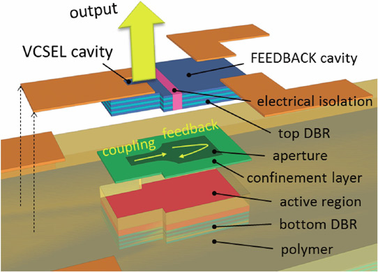 Figure 1: Schematic view of 850nm-band transverse-cavity surface-emitting laser.