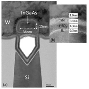 Figure 1: Transmission electron micrograph (TEM) of complete GAA InGaAs nanowire FET and high-resolution TEM (HRTEM) of gate stack.