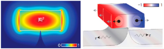 Both light (left) and sound (right) are trapped in a nanoscale silicon core.