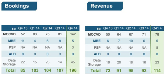 Veeco Q4