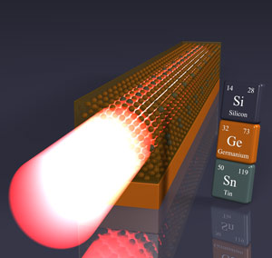 Schematic of the germanium-tin (GeSn) laser, applied directly onto the silicon wafer (blue) using an intermediate layer of pure germanium (orange). Copyright: Forschungszentrum Jülich 