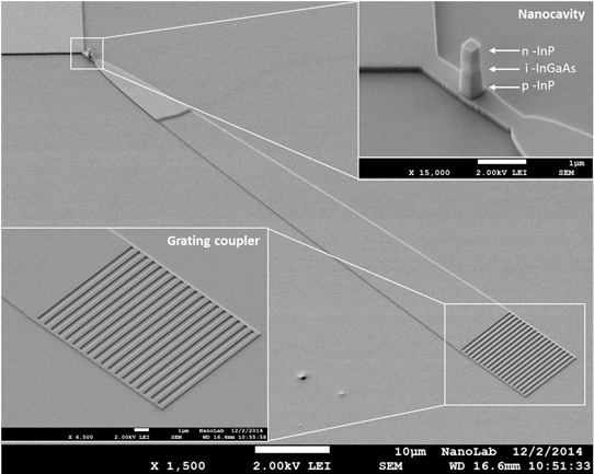 TU/e's integrated nanoLED for photonic circuits. 