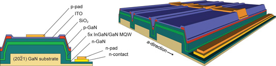 Figure 1: Cross-section and perspective schematics of LAE LED grown and fabricated on patterned substrate.