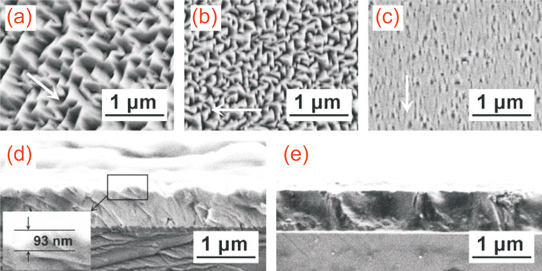 Figure 1: Top-view surface SEM micrographs for samples (a) A, (b) B and (c) C with white arrows pointing in c-direction; and cross-sectional SEM micrographs for samples (d) A and (e) C.