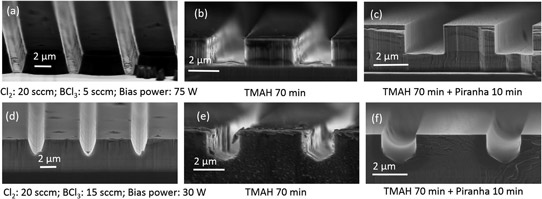 Figure 1: Cross-sectional scanning electron micrographs of trench structures right after dry etching, with following TMAH wet etching, and additional piranha clean, for two different conditions of initial dry etching.