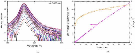 Hole gas boost for deep ultraviolet efficiency