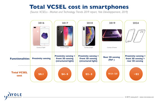 VCSEL Market - Vertical Cavity Surface Emitting Laser - Demand,  Manufacturers & Trends