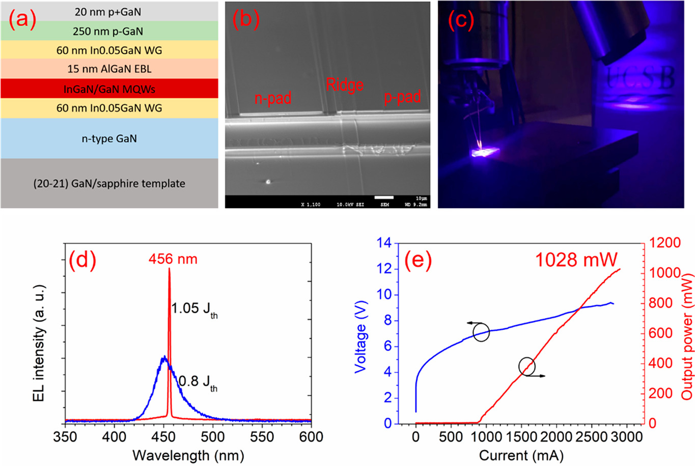 CW operation of semipolar GaNonsapphire laser