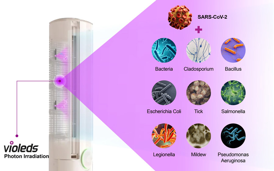 Violeds UV LED technology adopted for Gree’s new air conditioner. 