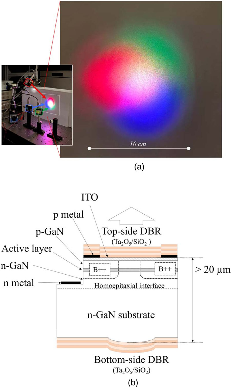 Sony Group Portal R&D Activities The Vertical Cavity