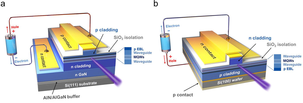 Figure 2: Schematic architecture of InGaN-based (a) pRW-LD on Si(111) and (b) nRW-LD on Si(100).