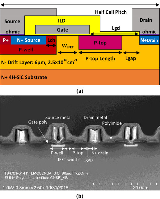 Figure 1: (a) Schematic and (b) scanning electron microscope cross-sectional view of fabricated 600V 4H-SiC lateral MOSFET. 