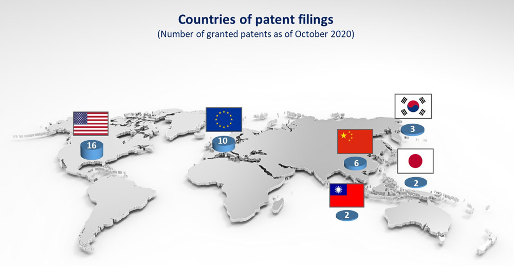 Figure 1: SOMOS Semiconductor’s enforceable patent portfolio, split by country. 