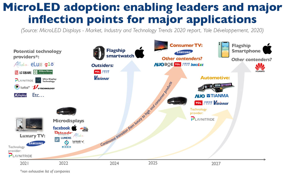 Apple's micro-LED supply chain to disrupt display industry?