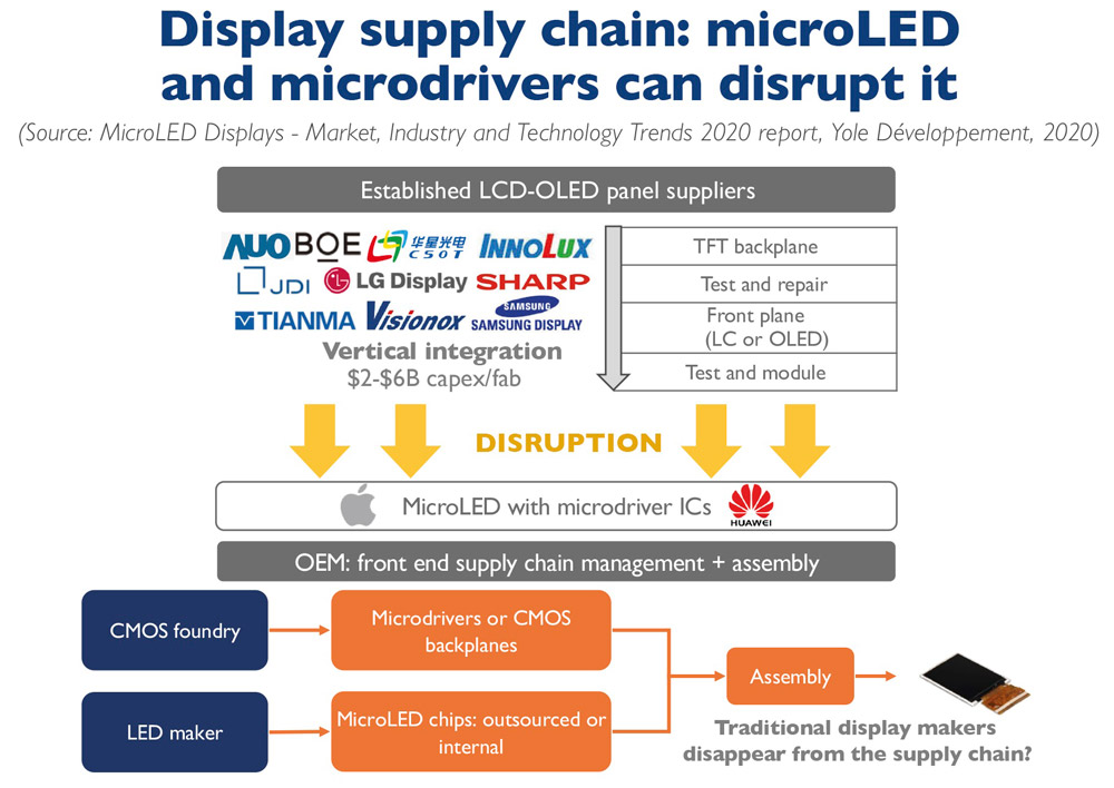 Apple's micro-LED supply chain to disrupt display industry?