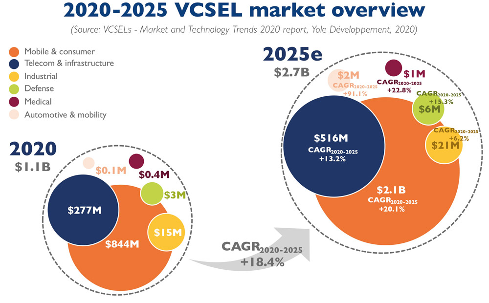 Образование 2020 2025. Интернет вещей 2016-2020 CAGR. Объем рынка антикафе 2020-2025. Digital job capacity from 2020-2025. Global VCSEL Market research Report 2019 research Report, ma.