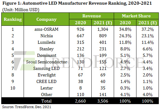 Led manufacturers deals