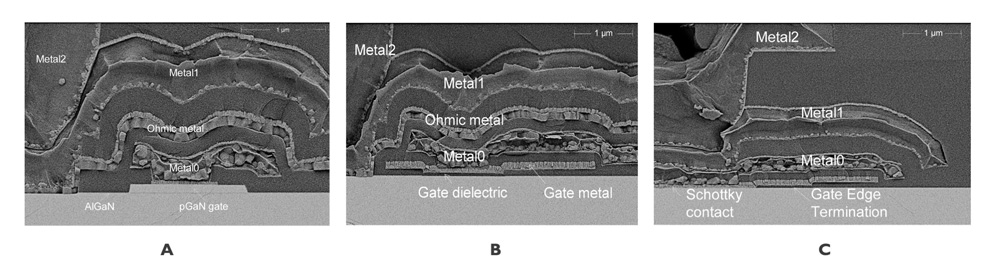 Process cross sections of the high-voltage components fabricated on 200mm GaN-on SOI substrates: (a) e-mode pGaN-HEMT, (b) d-mode MIS-HEMT, (c) Schottky barrier diode. All devices include metal field plates based on front-end and interconnect metal layers and separated by dielectric layers. 