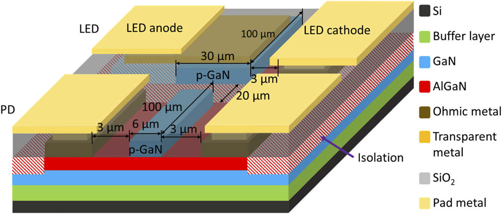 Figure 1: Schematic of monolithically integrated LED and photodetector on p- GaN/AlGaN/GaN/Si platform.