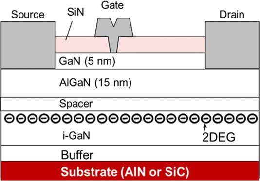 Figure 1: AlGaN/GaN HEMT structure.