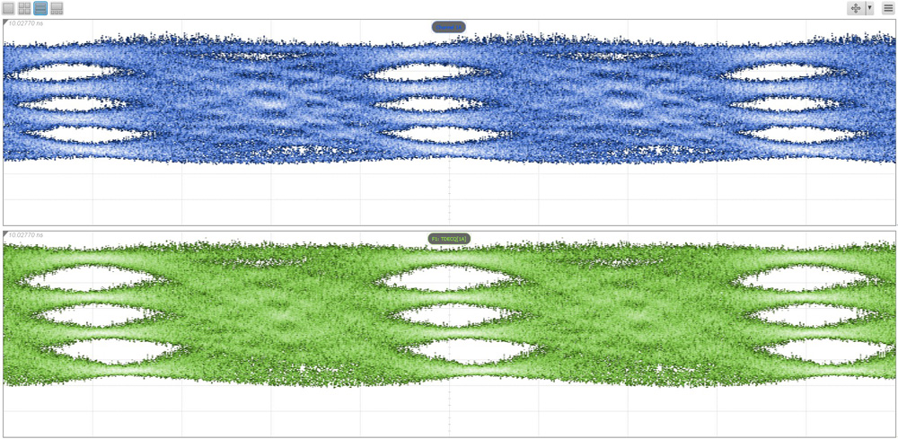 Transmitter PAM4 eye diagram. Results show that the signal integrity is better than the bit-error rate (BER) of 1E-11. © TRUMPF. 