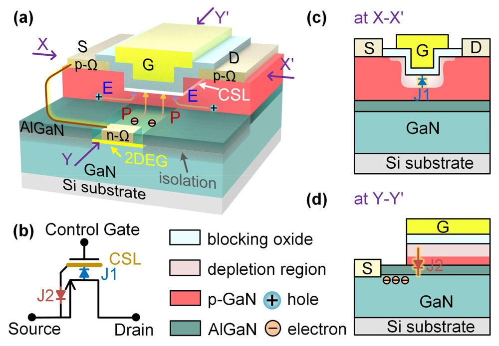 Gan Based Transistors at Viola Martin blog