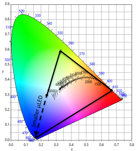 Figure 3: 1931 CIE color chart. 