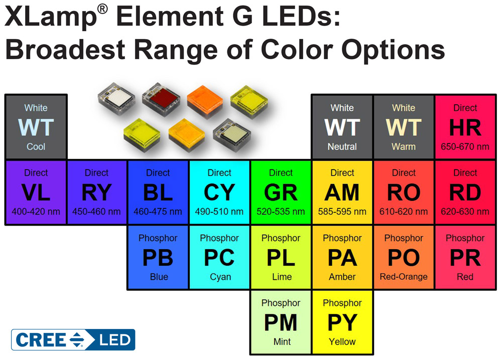 XLamp Element G LEDs, optimized for multi-color directional lighting products. 