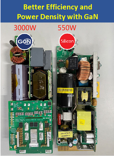 3000W GaN power supply versus 550W silicon power supply (Xuzhou GSR Semiconductor Co Ltd). 