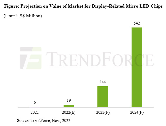 Major Micro LED Application Trends Focused by Worldwide Industry Players -  LEDinside