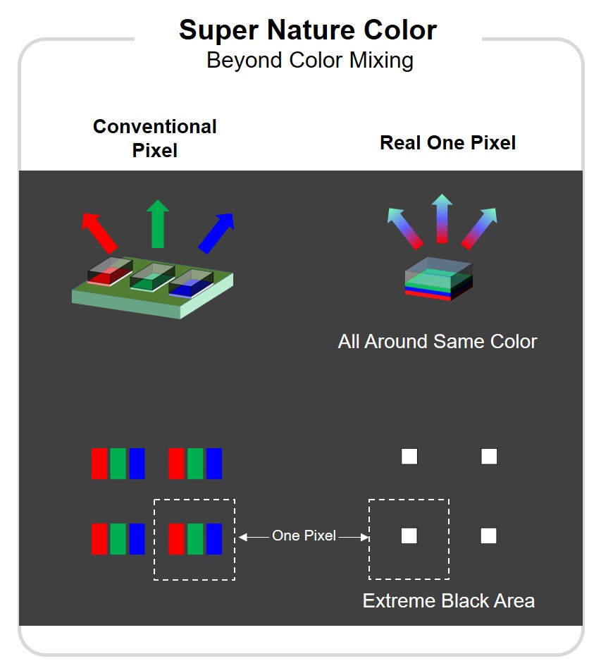 Color mixing technique based on Seoul Viosys’s technology. 