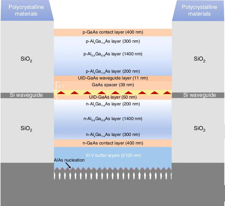 Figure 2: Schematic of the laser epi-structures