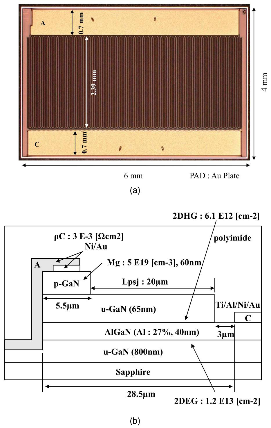 Figure 1: (a) Top view of 1.2kV GaN PSJ diode chip and (b) cross-sectional schematic structure.