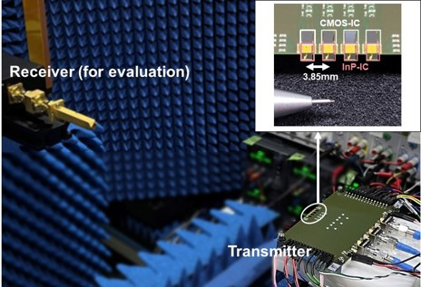 Figure 2: The newly developed 300GHz-band phased-array transmitter and the transmission experiment. 