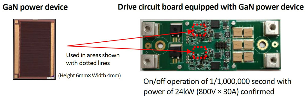 GaN power device and drive circuit board. 