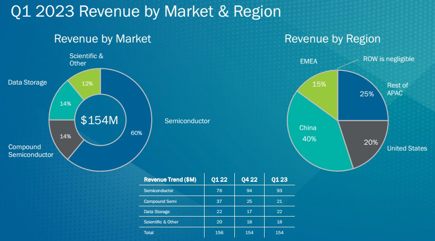 Velco raises €2 million and sets profitability target, News