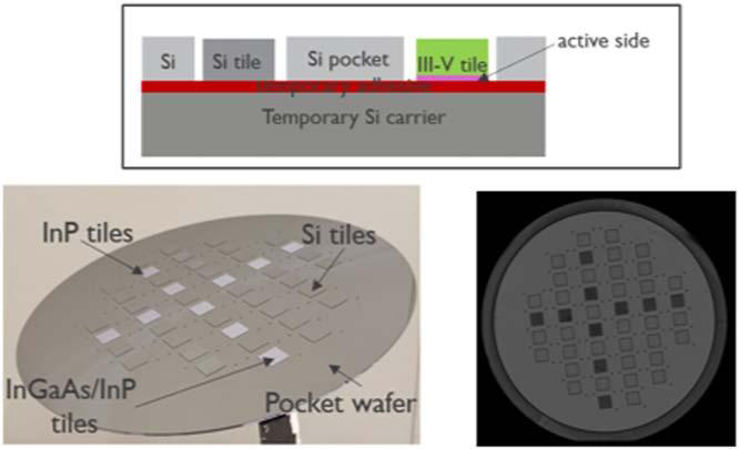 Figure 1: Carrier wafer populated with III-V and silicon tiles: (a) optical and (b) scanning acoustic microscope (SAM) images.