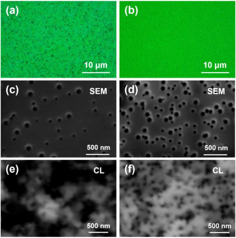 Figure 2: Micro-PL, top-view SEM and panchromatic CL images of InGaN MQWs for sample A (a), (c) and (e) and sample B (b), (d) and (f), respectively.