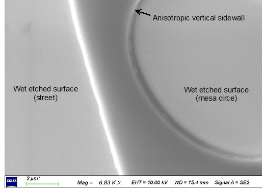 Figure 4. Enlarged morphology and etch profile of the wet-etched AlGaInP red micro-LED. 