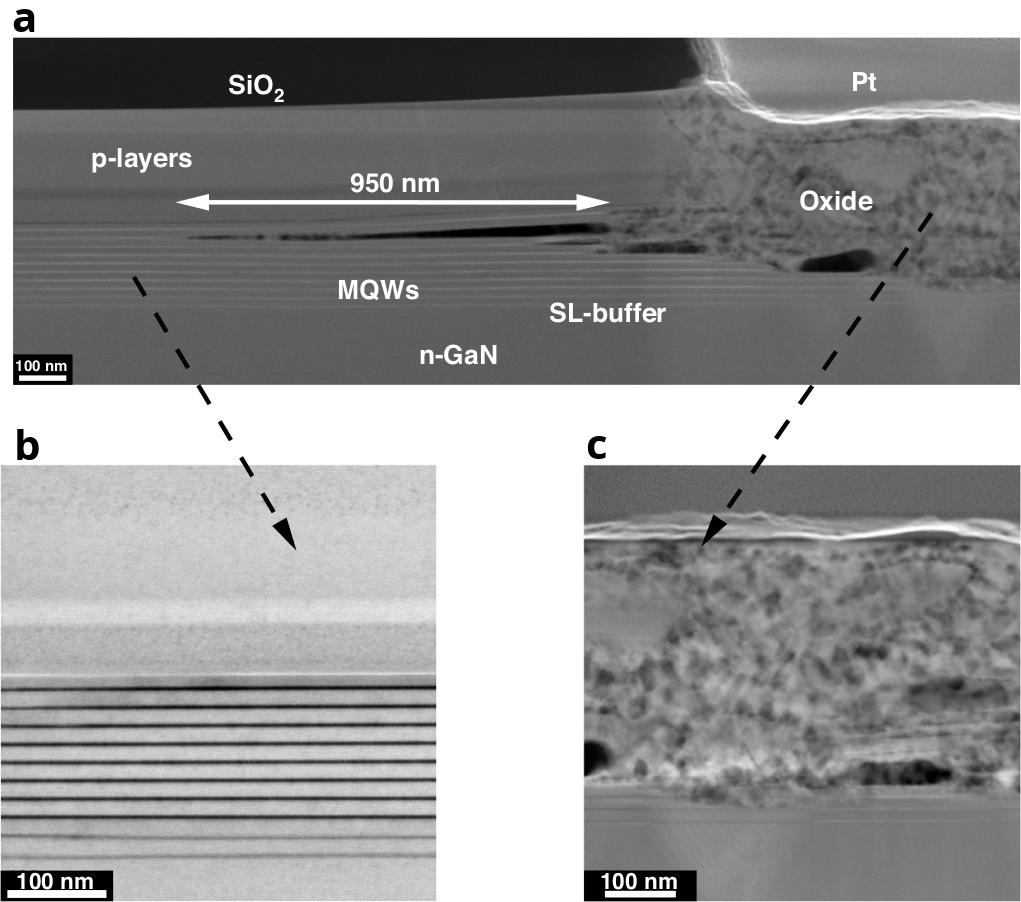 Figure 2: a Cross-section transmission electron microscope (TEM) image at oxide/LED interface with 4 hour annealing. b Magnified image of LED MQW structure under  SiO<span class=