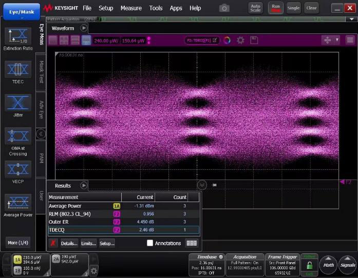 Measured eye at 106Gbaud/s ER=4.5dB, TDECQ=2.4dB. 