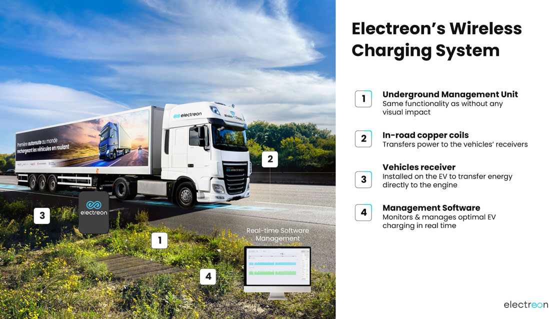 Electreon's wireless charging system leverages Infineon’s SiC modules to maximize performance, reliability and energy efficiency.