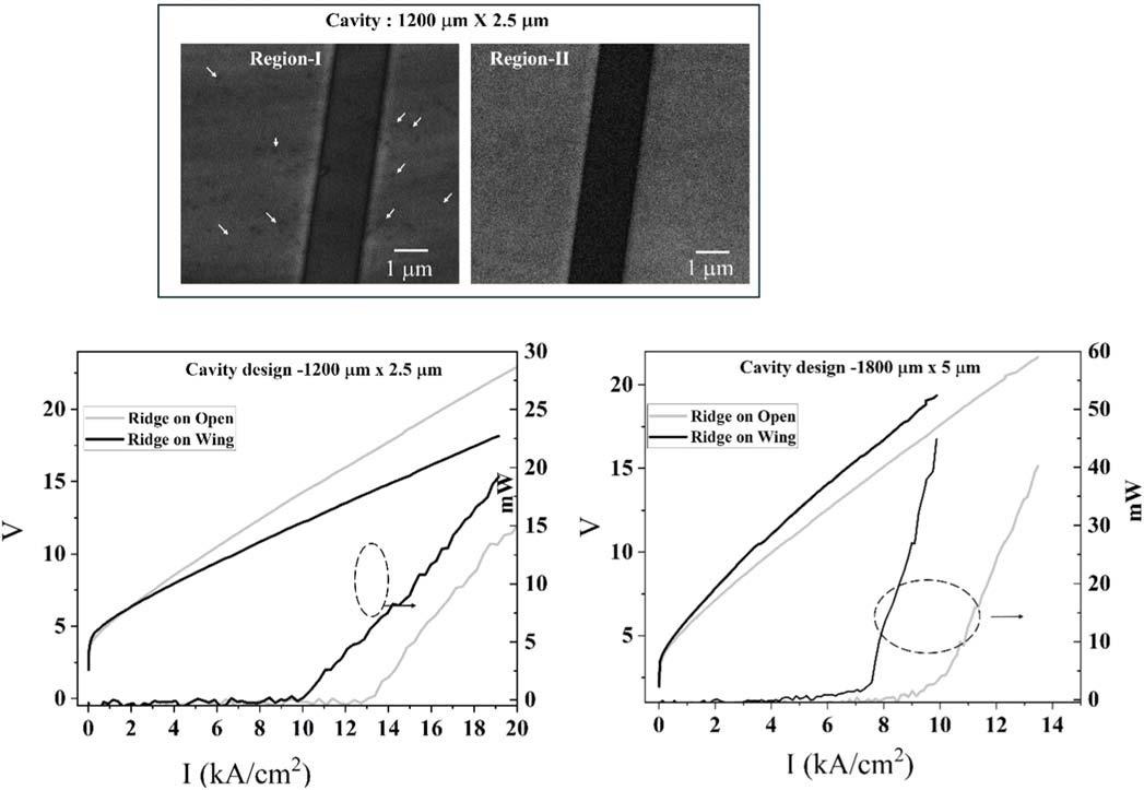 Figure 3: (a) CL images for 1200μmx2.5μm-cavity design for two types of laser, white arrows indicate TDs; (b) and (c) light output power−current−voltage (L−I−V) characteristics of two cavity designs on window/wing regions.