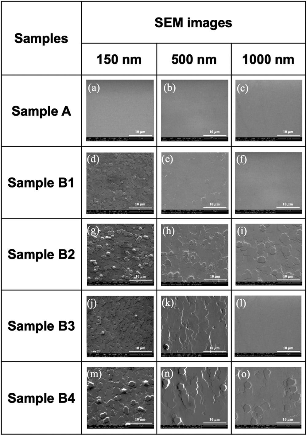 Figure 1: SEM images of the 3D stage of samples obtained by (a)–(c) direct 2D growth (DTG); (d)–(o) TSG with different growth rates and V/III ratio.