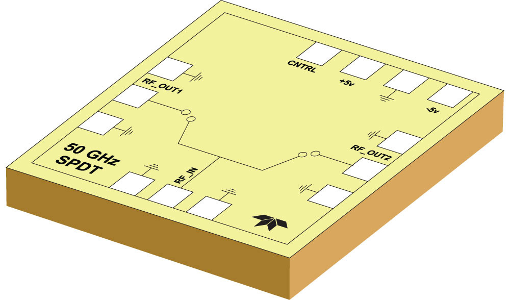 eledyne HiRel Semiconductors’ TDSW050A2T wideband 50GHz RF switch. 