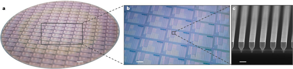 Figure 1: a, Fabricated 300mm silicon wafer with thousands of GaAs devices. b, Close-up view showing several dies. c, Cross-sectional scanning electron micrograph (SEM) after epitaxy and before oxide encapsulation.