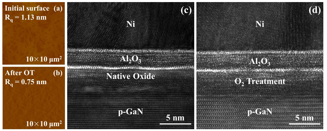 Figure 1: AFM-measured P-GaN surface profiles (a) before and (b) after OT process. Cross-sectional TEM image of the MIS contact of (c) ALD-HEMTs and (d) OTALD-HEMTs.