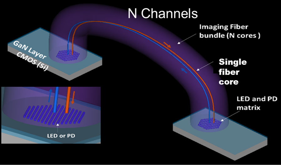 Working principle of micro-LED based data link. Source: Patrick Le Maitre, CEA. 